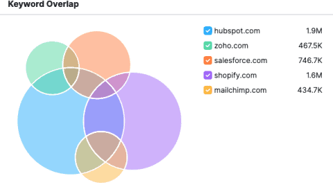 Ahli4d How To Do a Content Gap Analysis to Improve Your SEO Visibility